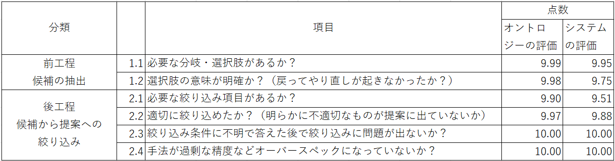 Ontology